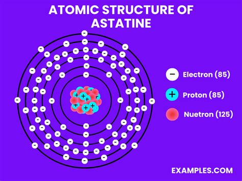 astatine definition|Astatine .